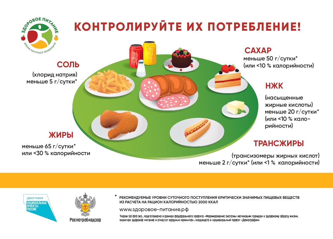 004 листовка питание