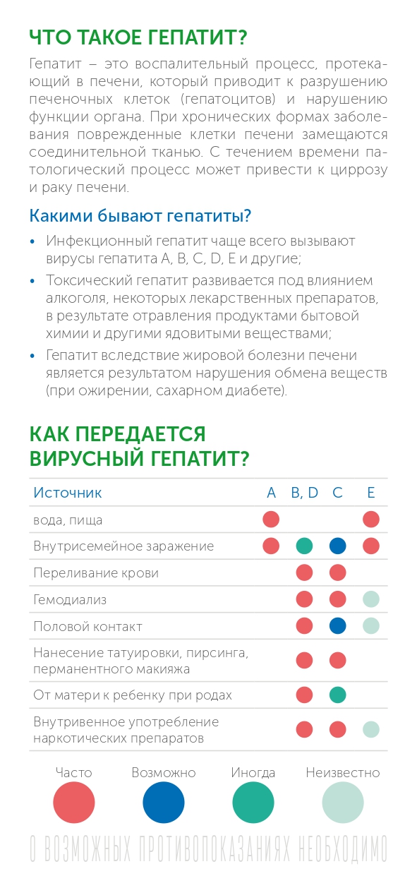 Вирусный_гепатит_в_вопросах_и_ответах_page-0002.jpg