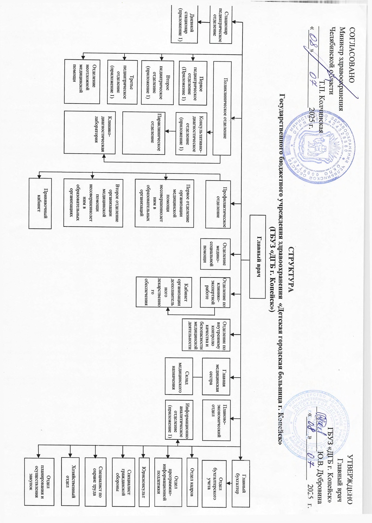 Структура_утвержденная_Минздравом_2025_page-0001.jpg