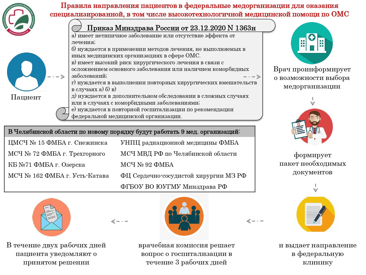 Федеральные МО page 0001
