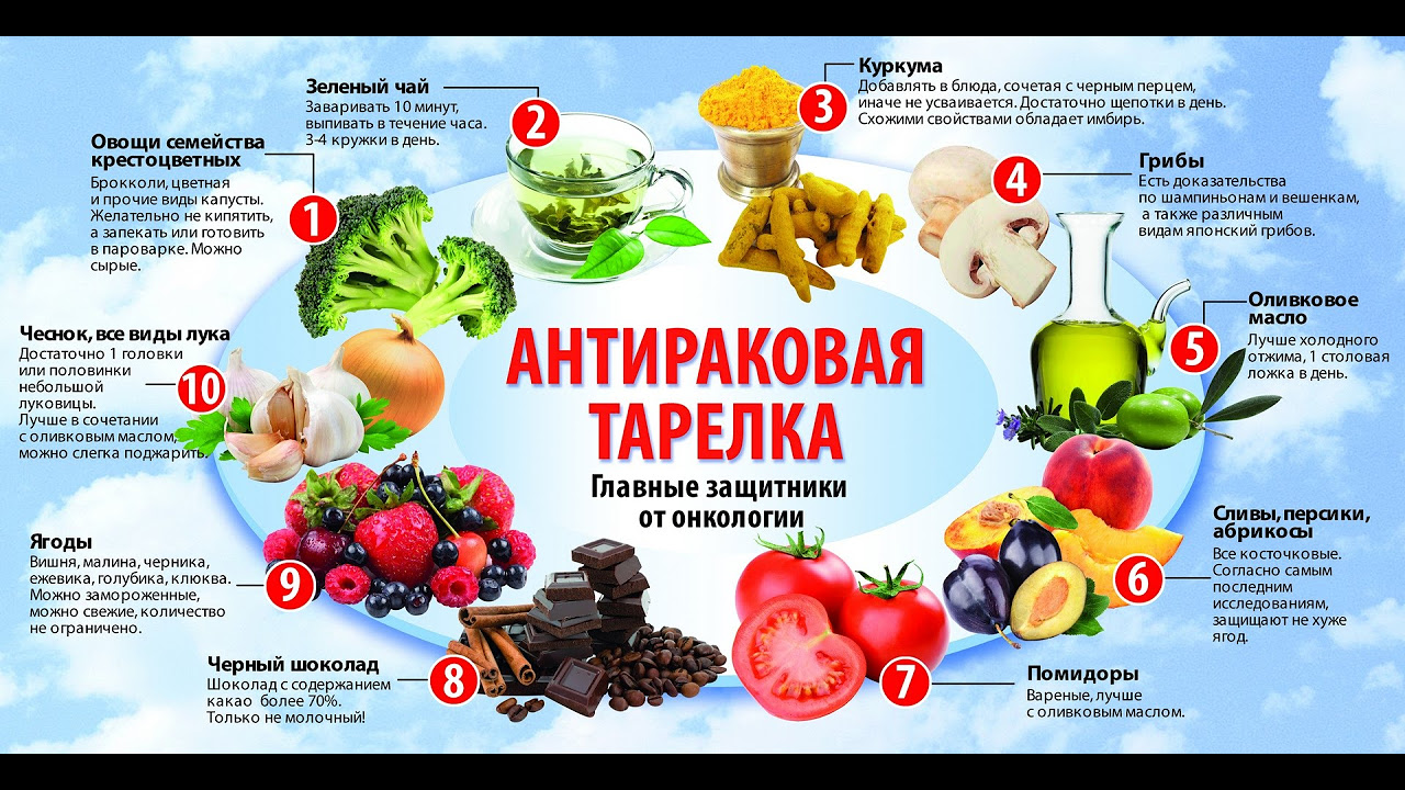 антираковая тарелка
